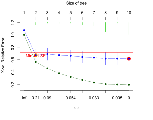 cross_validation.png