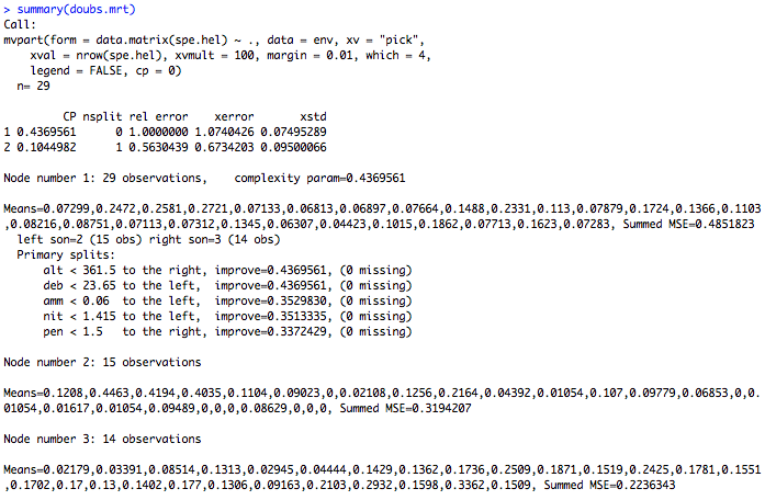 doubs_mrt_summary.png