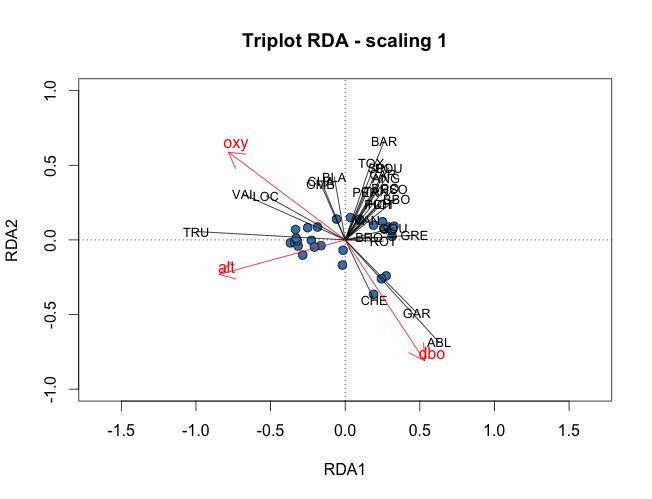 doubs_rda1.png