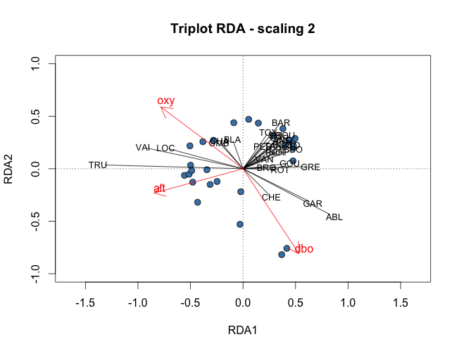 doubs_rda2.png