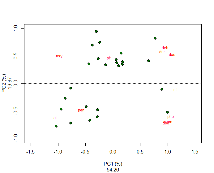 env_pca1.png