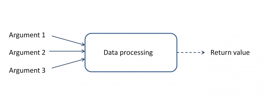 fonction_schema_eng2.png