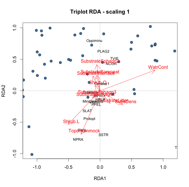 mite_rda1.png