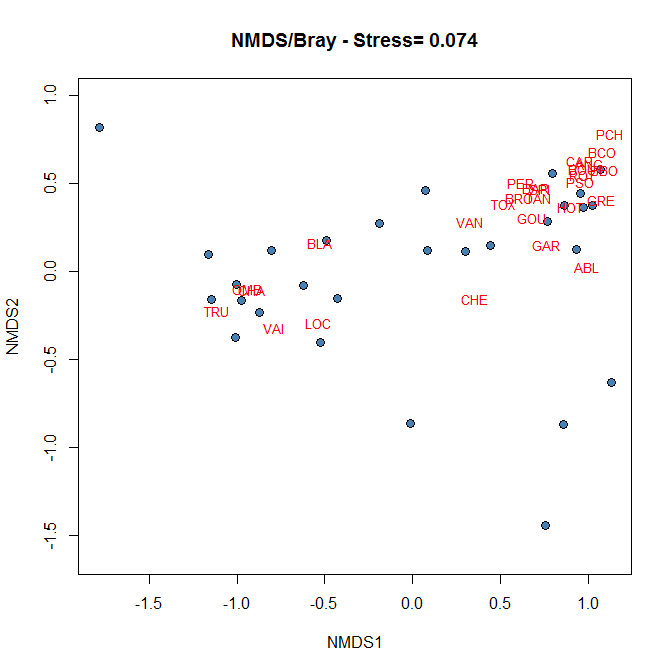 nmds_biplot.png