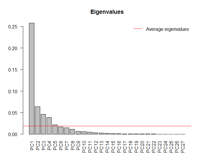 pca_sigaxes_sp.png