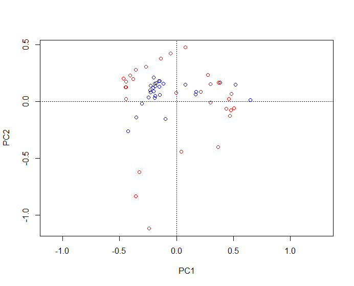 spe_pca2.png
