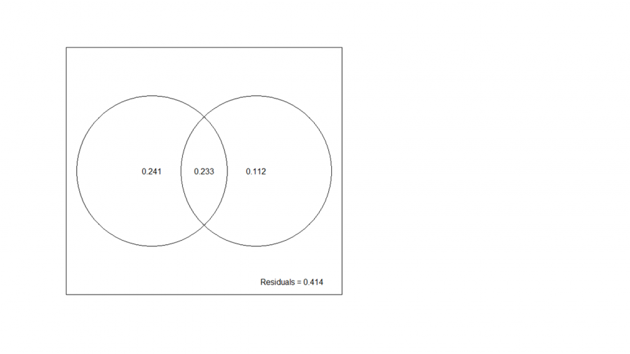 varpart_output_venn.png